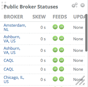 Image: &#39;dashboard_widget_broker_status_configured3.png&#39;