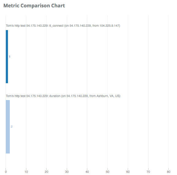 Image: &#39;dashboard_widget_chart_configured3.png&#39;