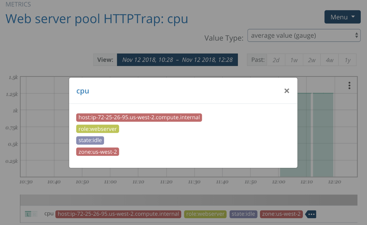 Web Server CPU Tags